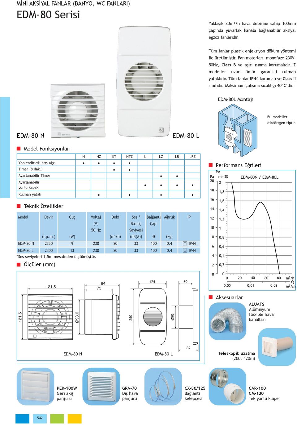 EDM-80 N EDM-80 L Model Fonksiyonları N NZ NT NTZ L LZ LR LRZ Yönlendiricili atış ağzı Timer (8 dak.