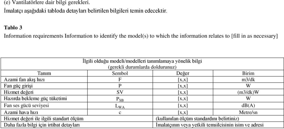 bilgi (gerekli durumlarda doldurunuz) Tanım Sembol Değer Birim Azami fan akış hızı F [x,x] m3/dk Fan güç girişi P [x,x] W Hizmet değeri SV [x,x] (m3/dk)w Hazırda bekleme güç tüketimi P