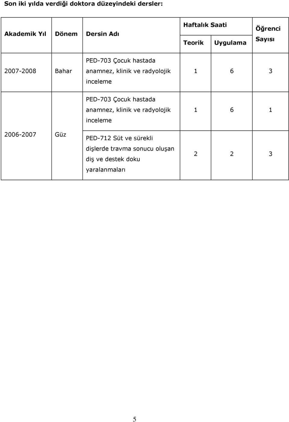 radyolojik inceleme 1 6 3 2006-2007 Güz PED-703 Çocuk hastada anamnez, klinik ve radyolojik