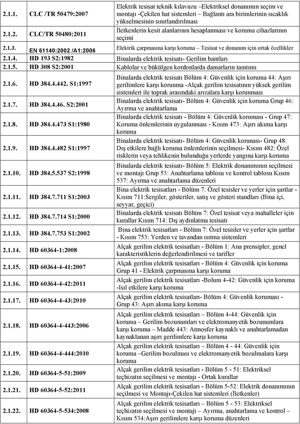 1.5. HD 308 S2:2001 Kablolar ve bükülgen kordonlarda damarların tanıtımı 2.1.6. HD 384.4.442. S1:1997 2.1.7. HD 384.4.46. S2:2001 2.1.8. HD 384.4.473 S1:1980 2.1.9. HD 384.4.482 S1:1997 2.1.10.