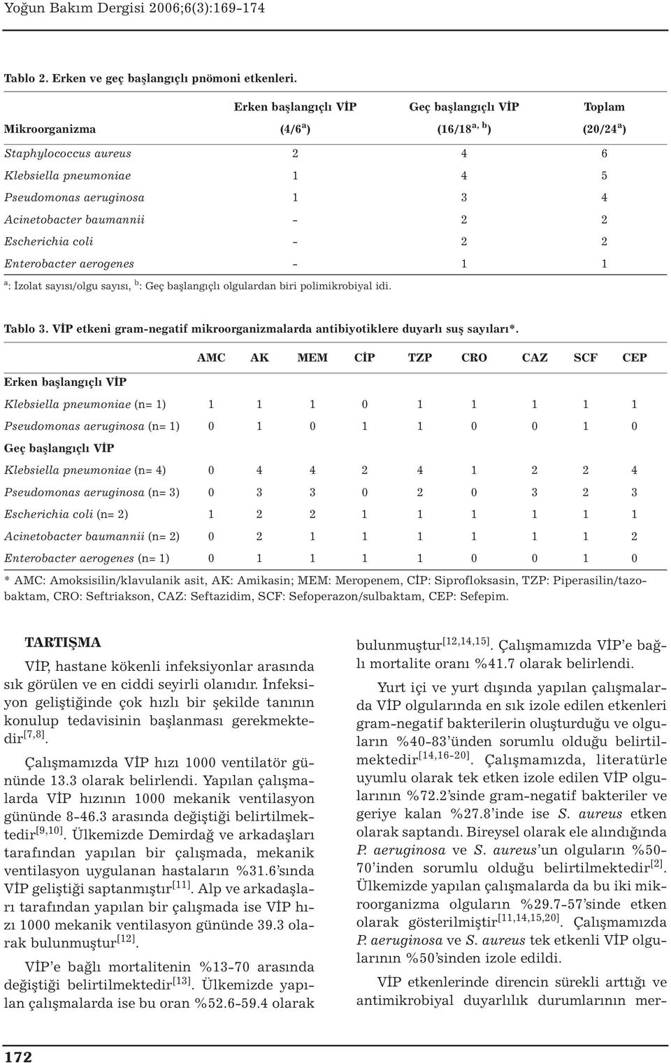 baumannii - 2 2 Escherichia coli - 2 2 Enterobacter aerogenes - 1 1 a : İzolat sayısı/olgu sayısı, b : Geç başlangıçlı olgulardan biri polimikrobiyal idi. Tablo 3.