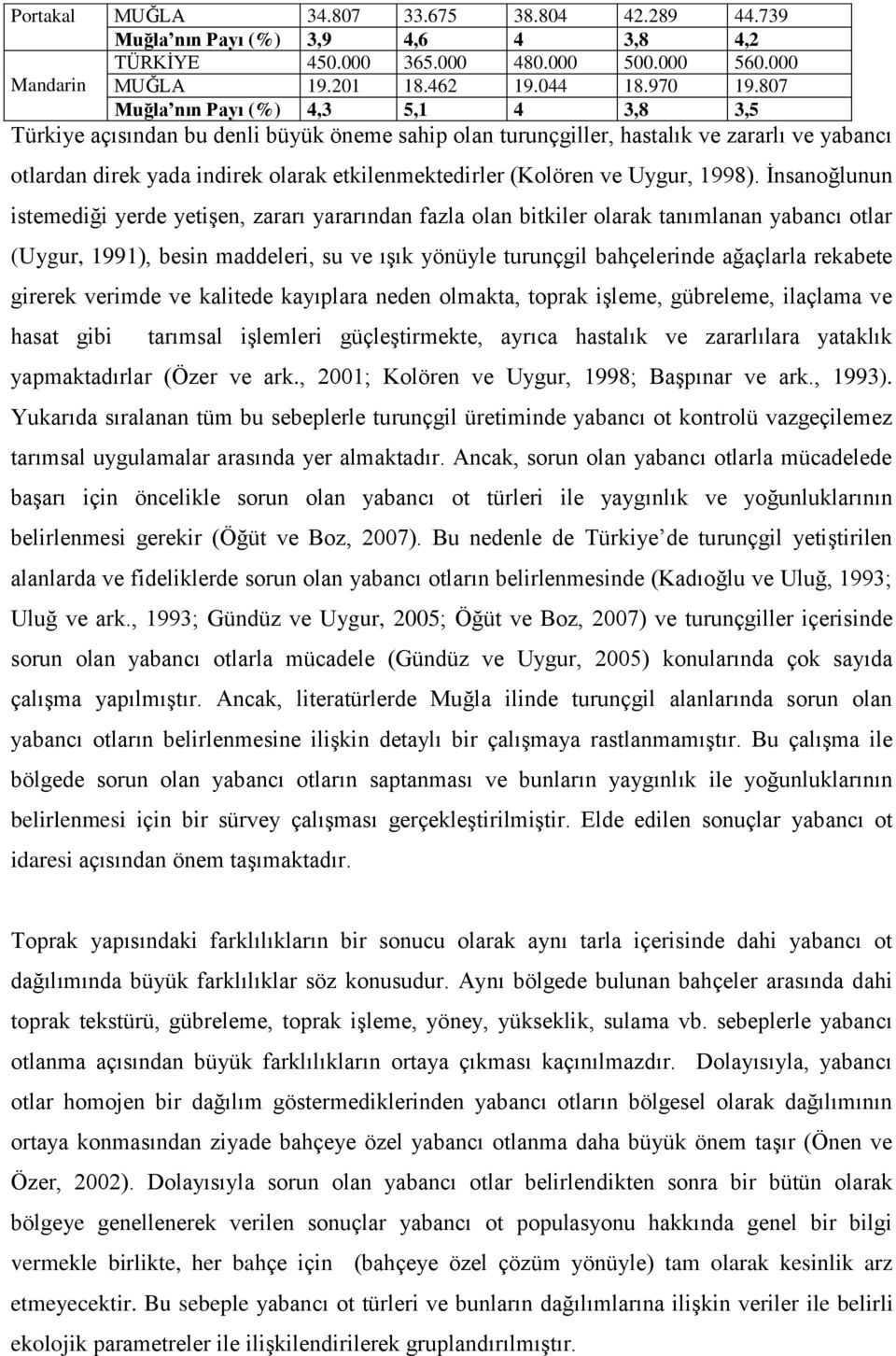 ve Uygur, 1998).