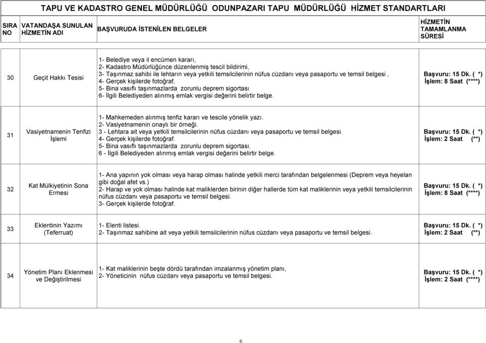 31 Vasiyetnamenin Tenfizi İşlemi 1- Mahkemeden alınmış tenfiz kararı ve tescile yönelik yazı. 2- Vasiyetnamenin onaylı bir örneği.