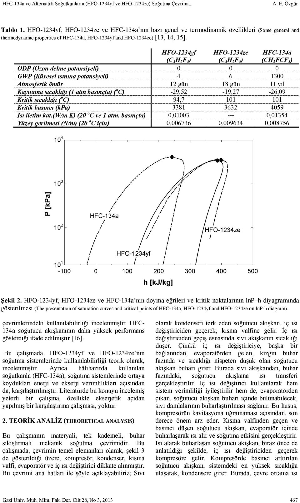 HFO-234yf (C 3 H 2 F 4 ) HFO-234ze (C 3 H 2 F 4 ) HFC-34a (CH 2 FCF 3 ) ODP (Ozon delme potansiyeli) 0 0 0 GWP (Küresel ısınma potansiyeli) 4 6 300 Atmosferik ömür 2 gün 8 gün yıl Kaynama sıcaklığı (