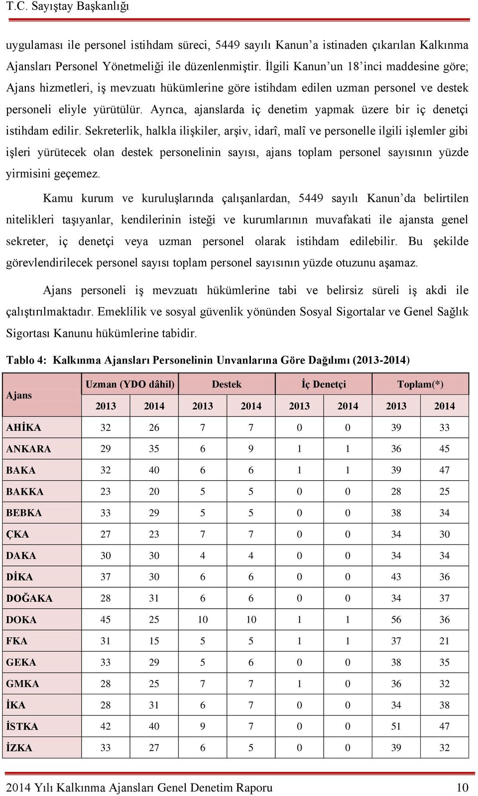 Ayrıca, ajanslarda iç denetim yapmak üzere bir iç denetçi istihdam edilir.