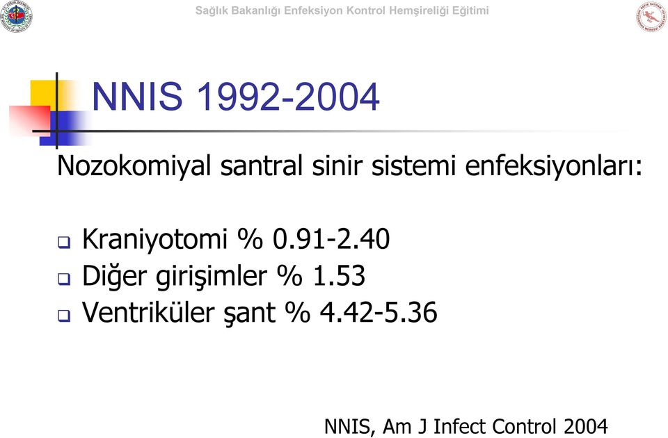 91-2.40 Diğer girişimler % 1.