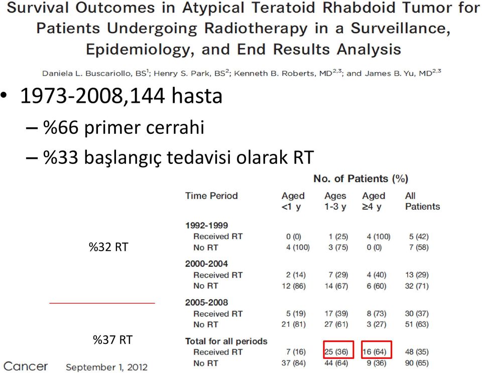 %33 başlangıç