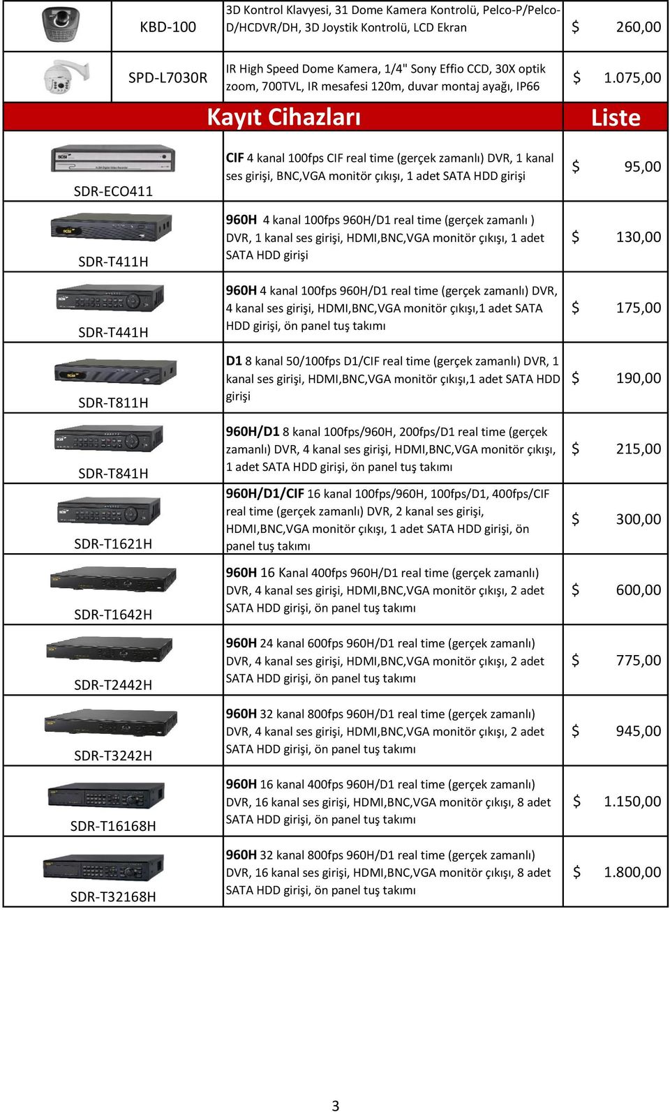 075,00 SDR-ECO411 CIF 4 kanal 100fps CIF real time (gerçek zamanlı) DVR, 1 kanal ses girişi, BNC,VGA monitör çıkışı, 1 adet SATA HDD girişi 95,00 SDR-T411H 960H 4 kanal 100fps 960H/D1 real time