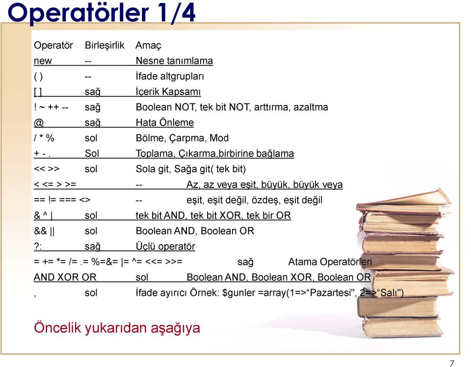 Sol Toplama, Çıkarma,birbirine bağlama << >> sol Sola git, Sağa git( tek bit) < <= > >= -- Az, az veya eşit, büyük, büyük veya ==!