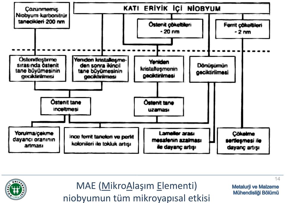 Elementi)