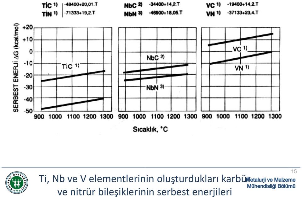 oluşturdukları karbür