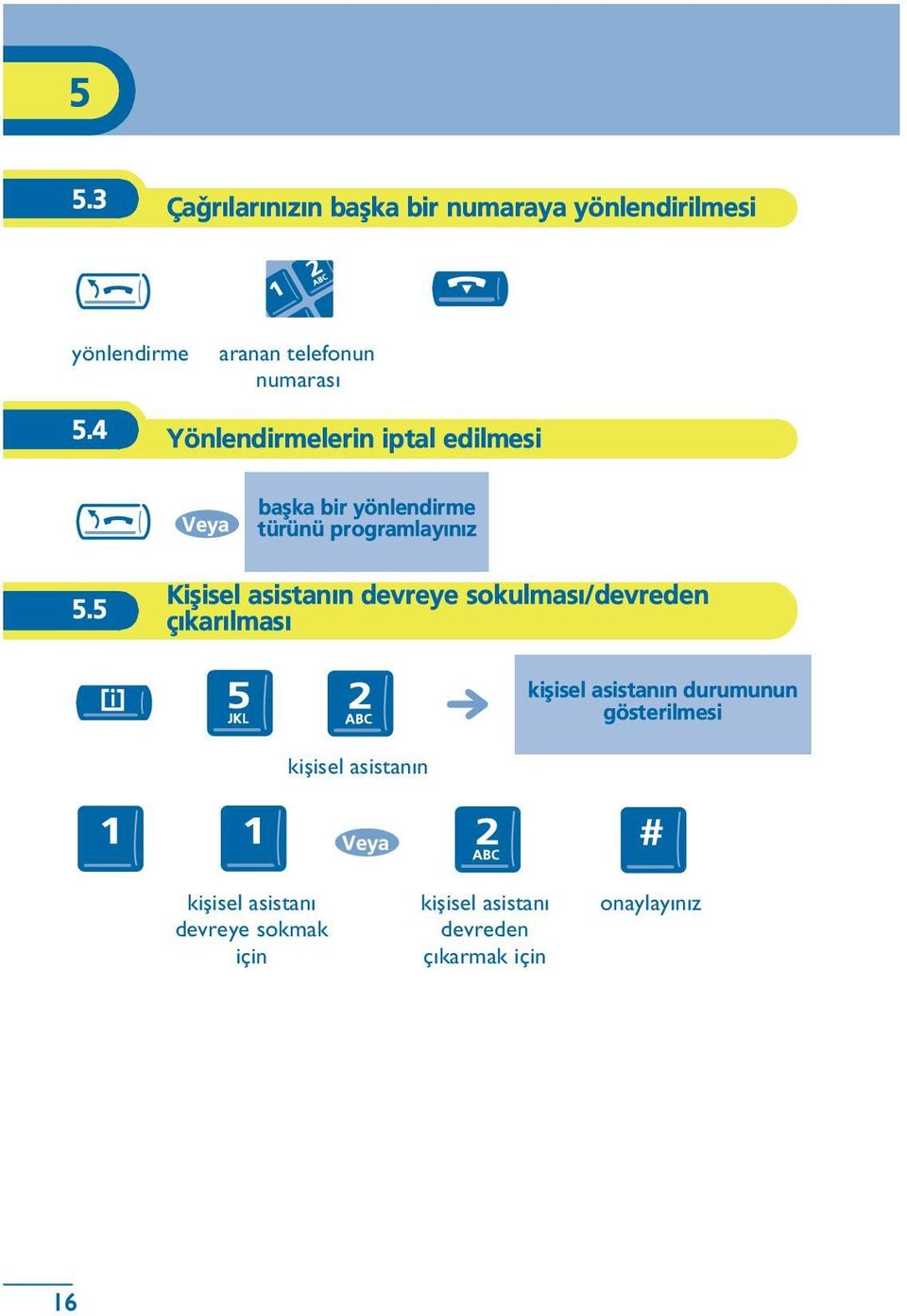 5 Kiþisel asistanýn devreye sokulmasý/devreden çýkarýlmasý kiþisel asistanýn durumunun