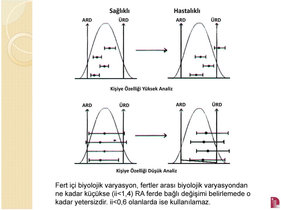 fertler arası biyolojik varyasyondan ne kadar küçükse (ii<1,4) RA ferde