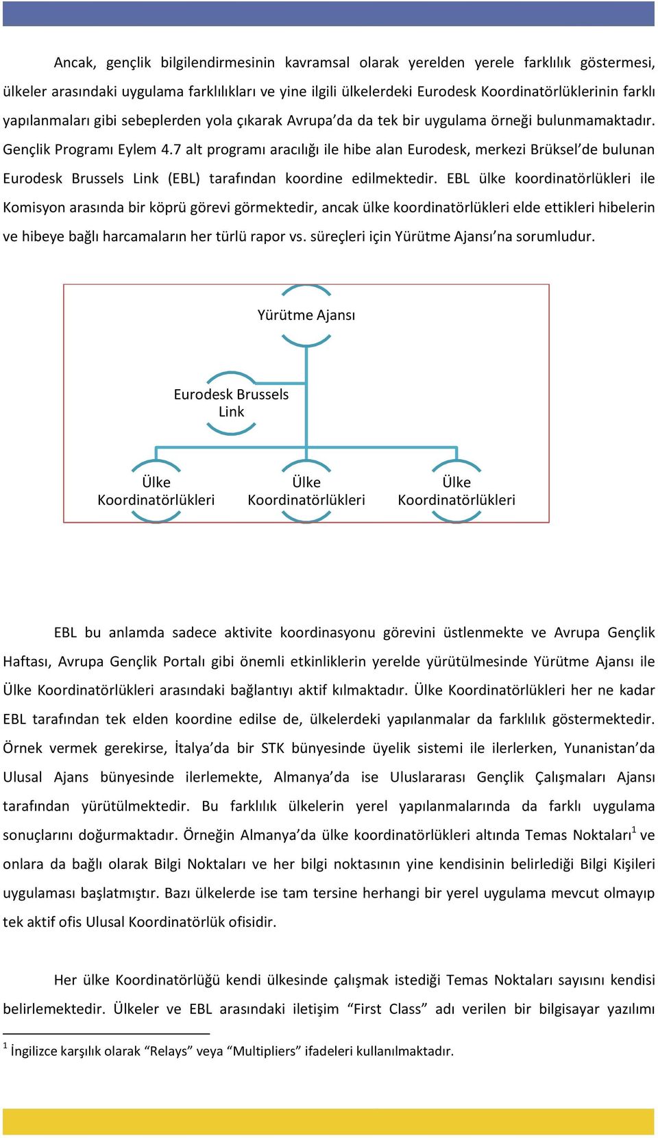 7 alt programı aracılığı ile hibe alan Eurodesk, merkezi Brüksel de bulunan Eurodesk Brussels Link (EBL) tarafından koordine edilmektedir.