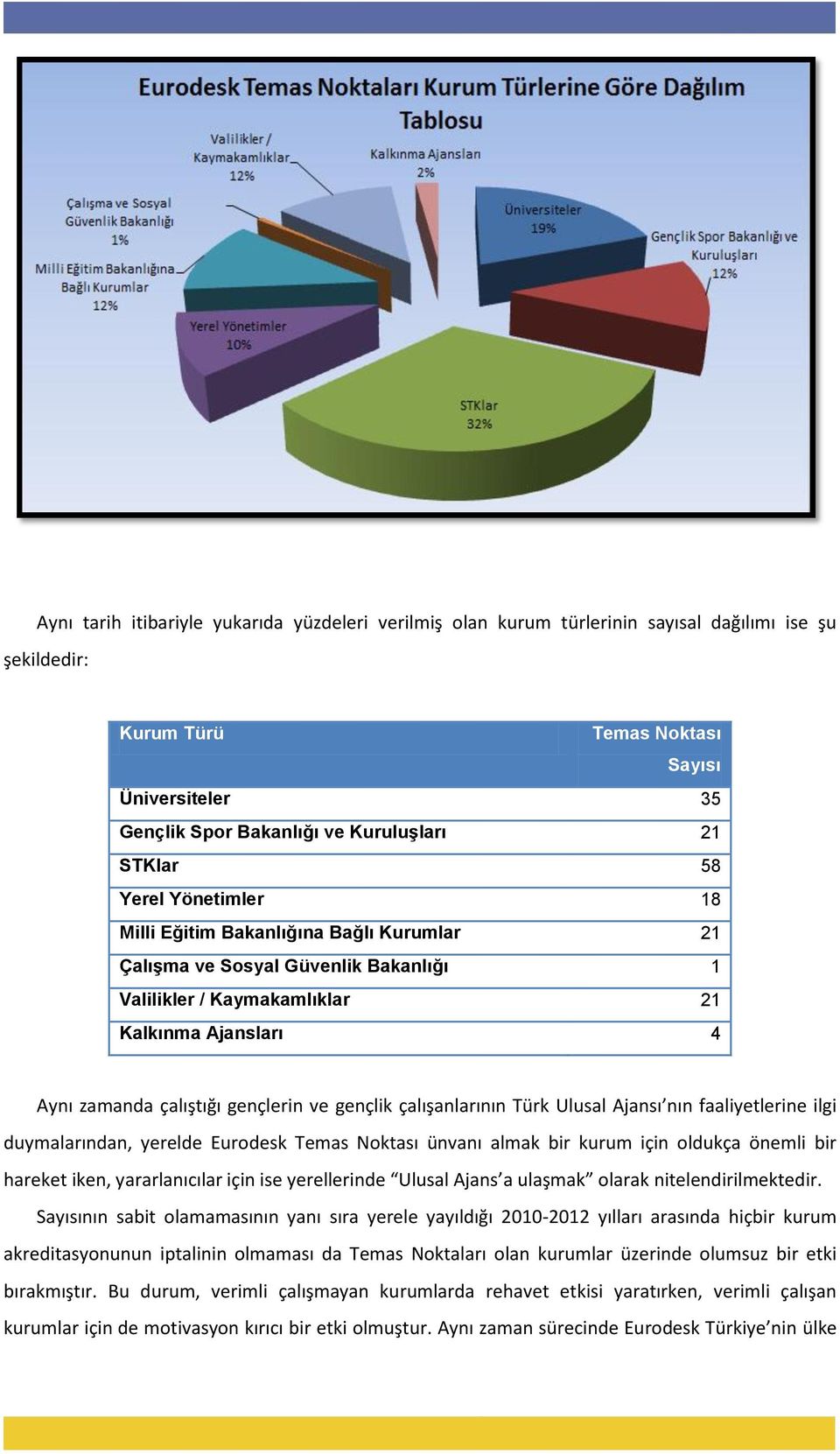 gençlik çalışanlarının Türk Ulusal Ajansı nın faaliyetlerine ilgi duymalarından, yerelde Eurodesk Temas Noktası ünvanı almak bir kurum için oldukça önemli bir hareket iken, yararlanıcılar için ise