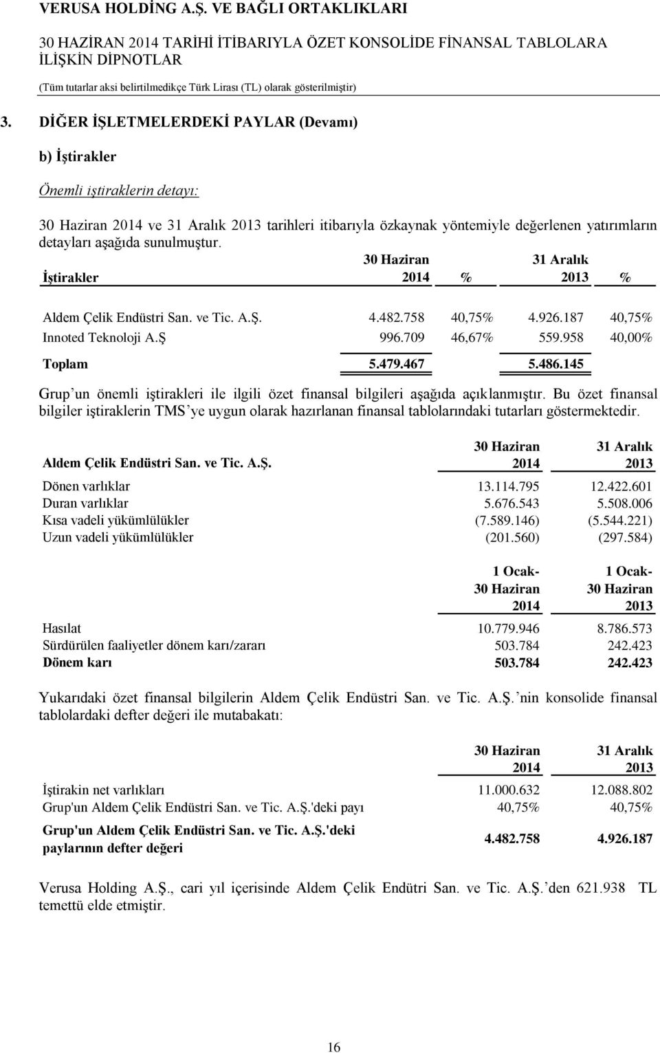 467 5.486.145 Grup un önemli iştirakleri ile ilgili özet finansal bilgileri aşağıda açıklanmıştır.