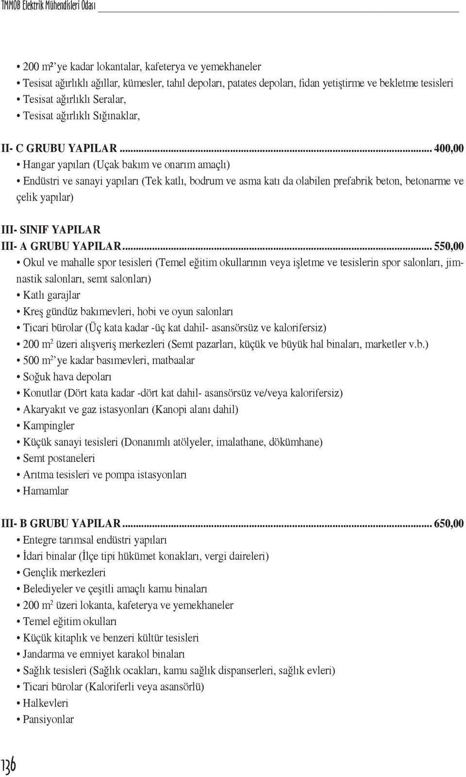 .. 400,00 Hangar yapıları (Uçak bakım ve onarım amaçlı) Endüstri ve sanayi yapıları (Tek katlı, bodrum ve asma katı da olabilen prefabrik beton, betonarme ve çelik yapılar) III- SINIF YAPILAR III- A