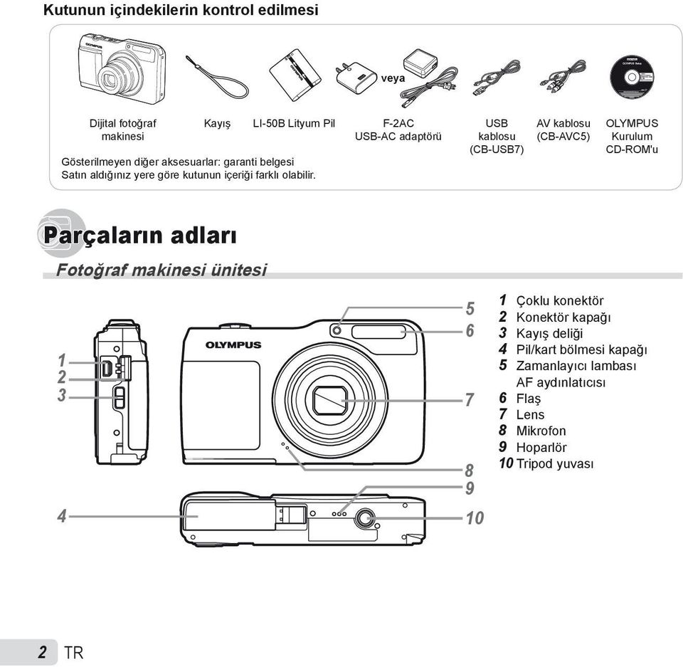 F-2AC USB-AC adaptörü USB kablosu (CB-USB7) AV kablosu (CB-AVC5) OLYMPUS Kurulum CD-ROM'u Parçaların adları Fotoğraf makinesi