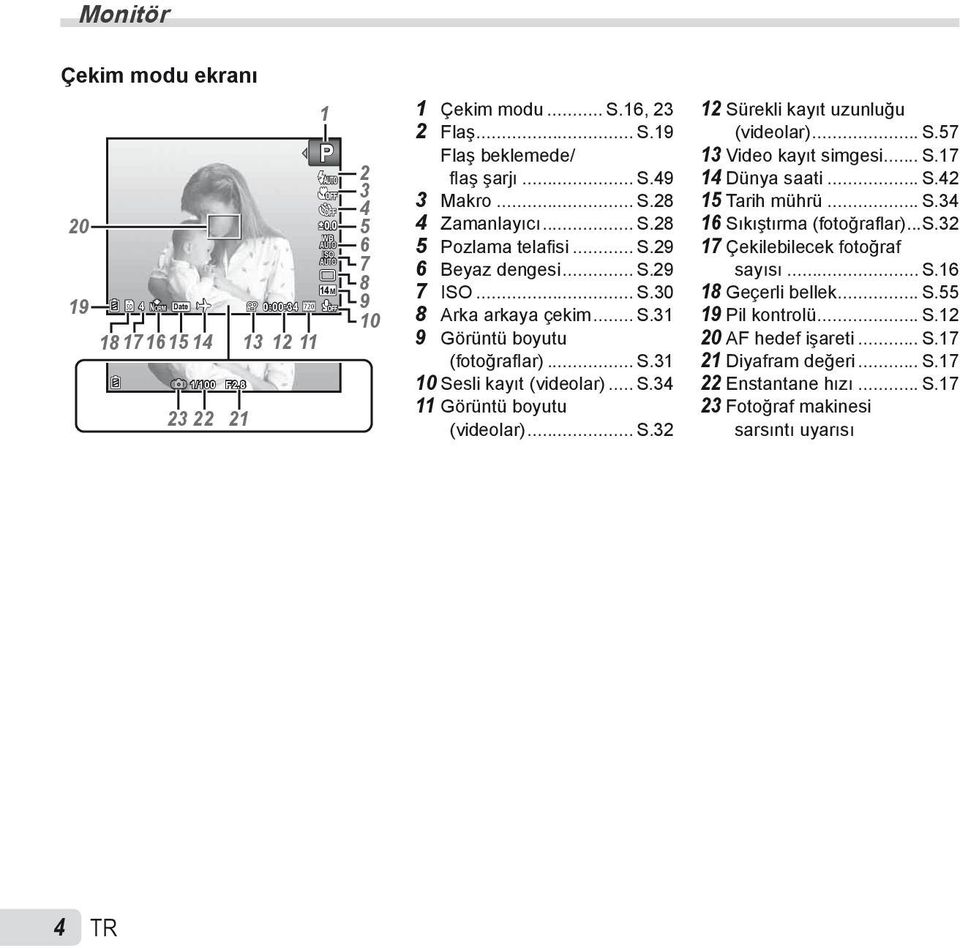 .. S.34 11 Görüntü boyutu (videolar)... S.32 12 Sürekli kayıt uzunluğu (videolar)... S.57 13 Video kayıt simgesi... S.17 14 Dünya saati... S.42 15 Tarih mührü... S.34 16 Sıkıştırma (fotoğraflar)...s.32 17 Çekilebilecek fotoğraf sayısı.