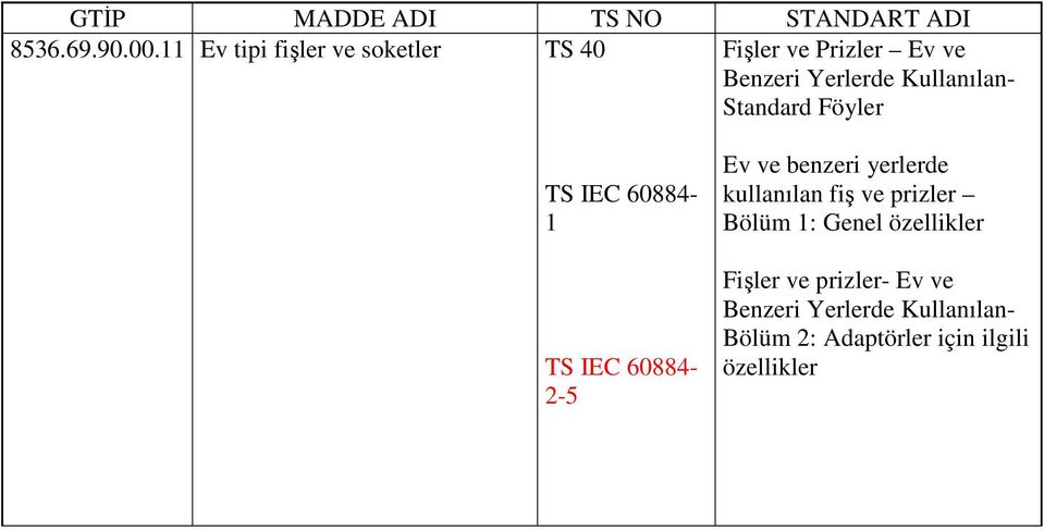 Standard Föyler TS IEC 60884-1 TS IEC 60884-2-5 Ev ve benzeri yerlerde kullanılan fiş ve
