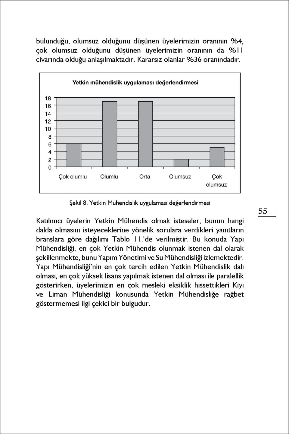 dağılımı Tablo 11. de verilmiştir. Bu konuda Yapı Mühendisliği, en çok Yetkin Mühendis olunmak istenen dal olarak şekillenmekte, bunu Yapım Yönetimi ve Su Mühendisliği izlemektedir.