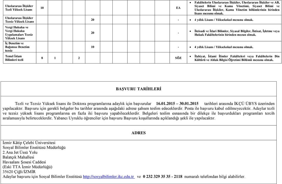 lisans mezunu olmak. 20-4 yıllık Lisans / Yüksekokul mezunu olmak. 20 - İktisadi ve İdari Bilimler, Siyasal Bilgiler, İktisat, İşletme veya Hukuk Fakültelerinin birinden mezun olmak.