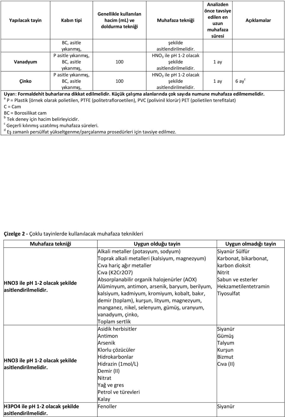 a P = Plastik [örnek olarak polietilen, PTFE (politetrafloroetilen), PVC (polivinil klorür) PET (polietilen terefitalat) C = Cam BC = Borosilikat cam b Tek deney için hacim belirleyicidir.