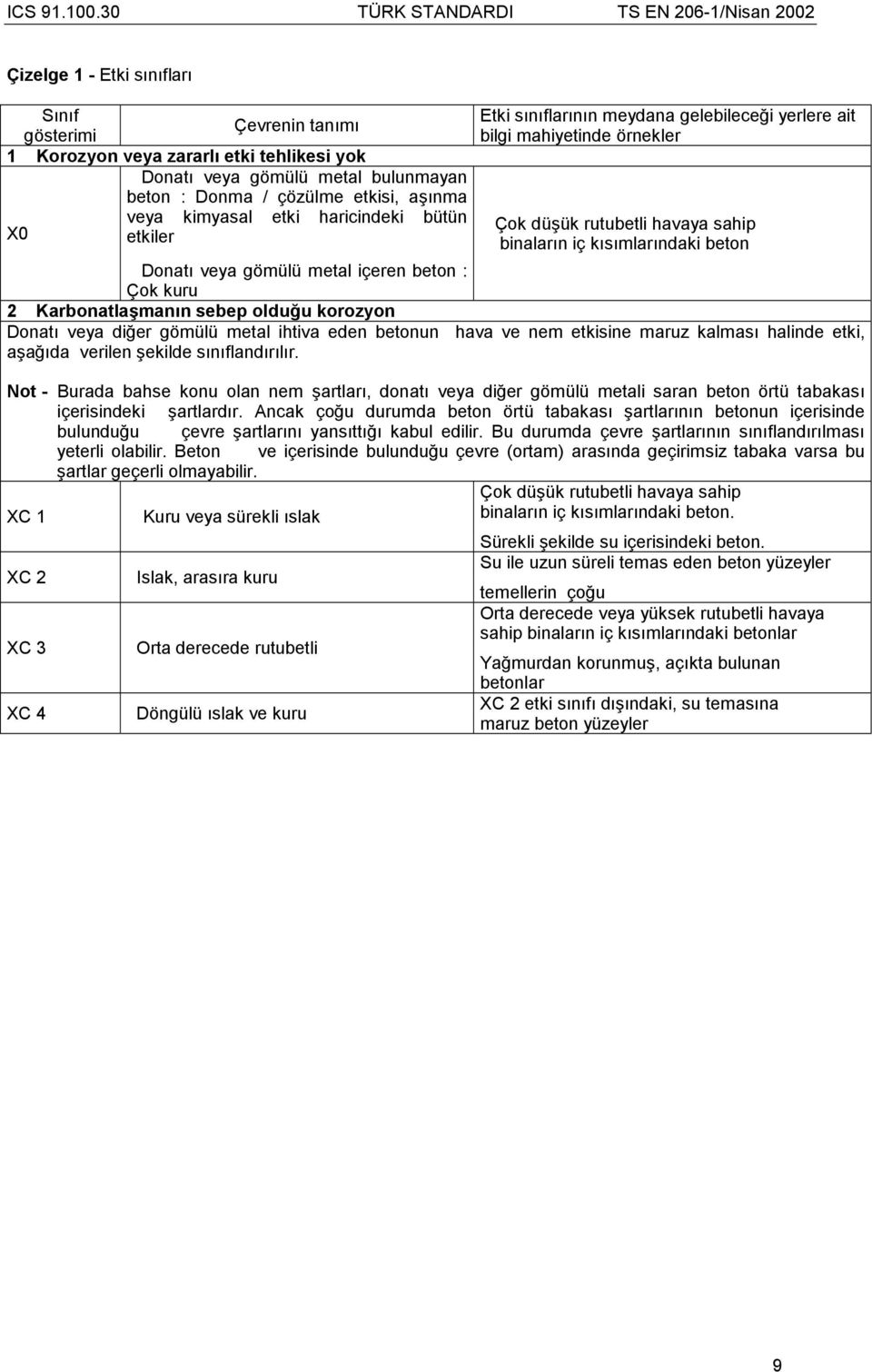 içeren beton : Çok kuru 2 Karbonatlaşmanõn sebep olduğu korozyon Donatõ veya diğer gömülü metal ihtiva eden betonun hava ve nem etkisine maruz kalmasõ halinde etki, aşağõda verilen şekilde