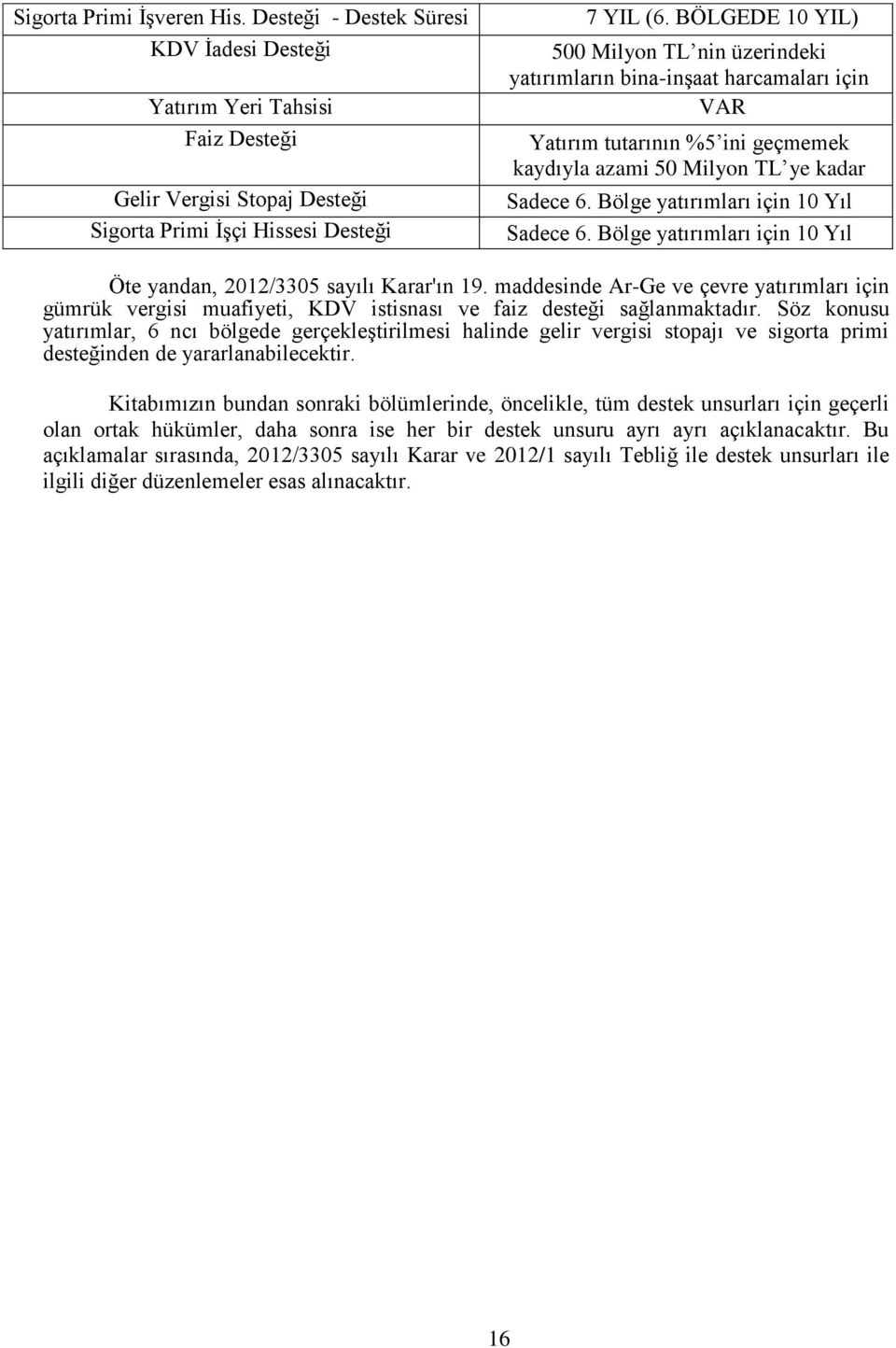 Bölge yatırımları için 10 Yıl Sadece 6. Bölge yatırımları için 10 Yıl Öte yandan, 2012/3305 sayılı Karar'ın 19.