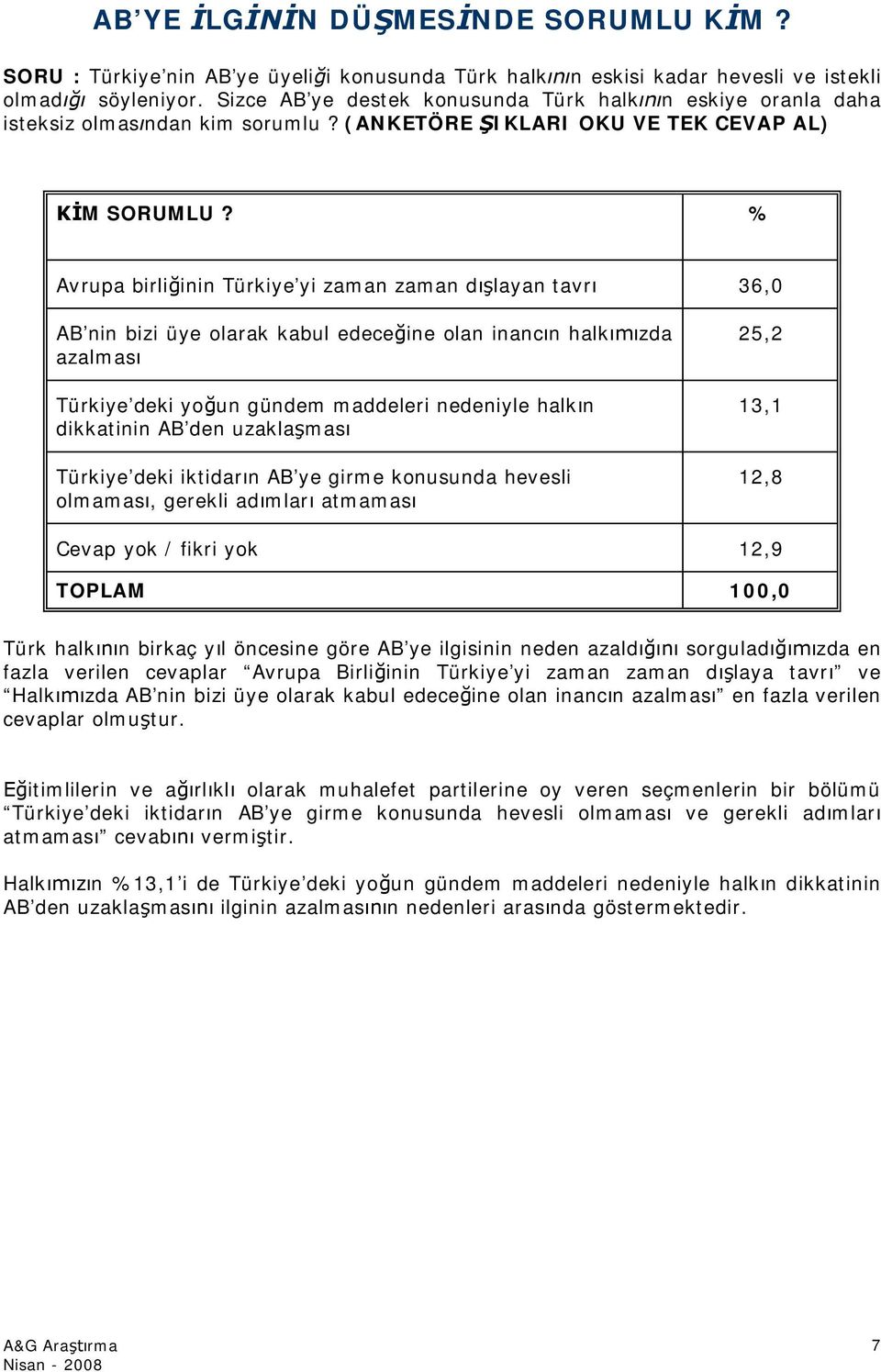 % Avrupa birliğinin Türkiye yi zaman zaman dışlayan tavrı 36,0 AB nin bizi üye olarak kabul edeceğine olan inancın halkımızda azalması Türkiye deki yoğun gündem maddeleri nedeniyle halkın dikkatinin