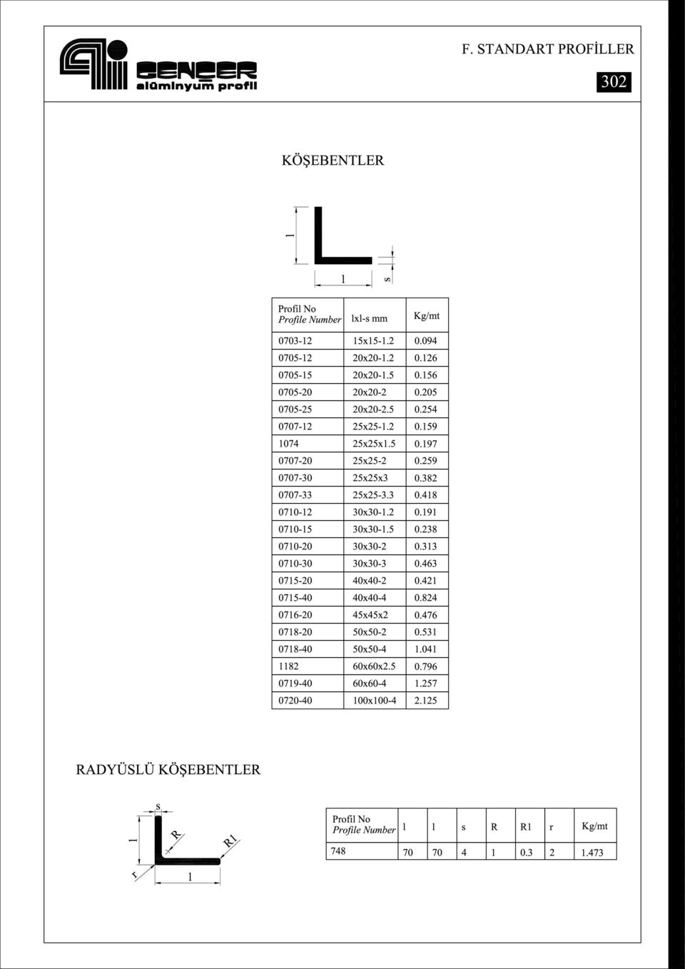 5 0.238 0710-20 30x30-2 0.313 0710-30 30x30-3 0.463 0715-20 4Ox40-2 0.421 0715-40 4Ox40-4 0.824 0716-20 45x45x2 0.476 0718-20 50x50-2 0.531 0718-40 50x50-4 1.