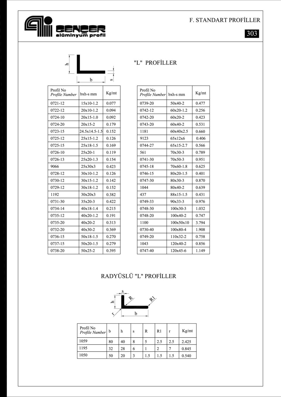 7 0.566 0726-10 25x20-1 0.119 561 70x30-3 0.789 0726-13 25x20-1.3 0.154 0741-30 70x50-3 0.951 9066 25x30x3 0.423 0745-18 70x60-1.8 0.625 0728-12 3OXIO-1.2 0.126 0746-15 80x20-1.5 0.401 0730-12 30x15-1.