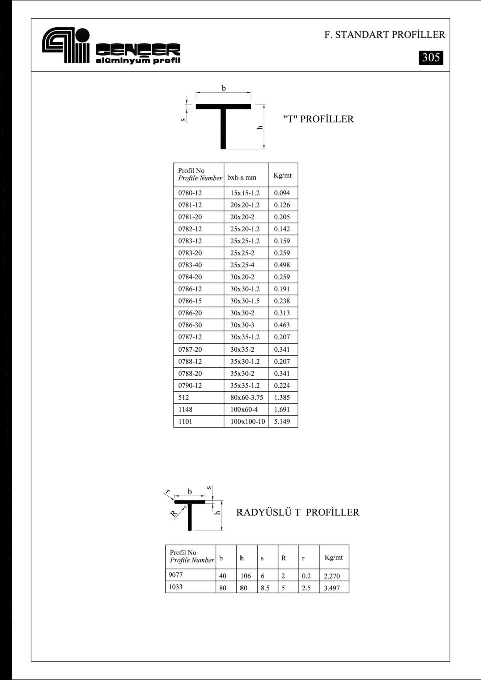 238 0786-20 30x30-2 0.313 0786-30 3Ox30-3 0.463 0787-12 3Ox35-1.2 0.207 0787-20 30x35-2 0.341 0788-12 35x30-1.2 0.207 0788-20 35x30-2 0.341 0790-12 35x35-1.2 0.224 512 8Ox60-3.