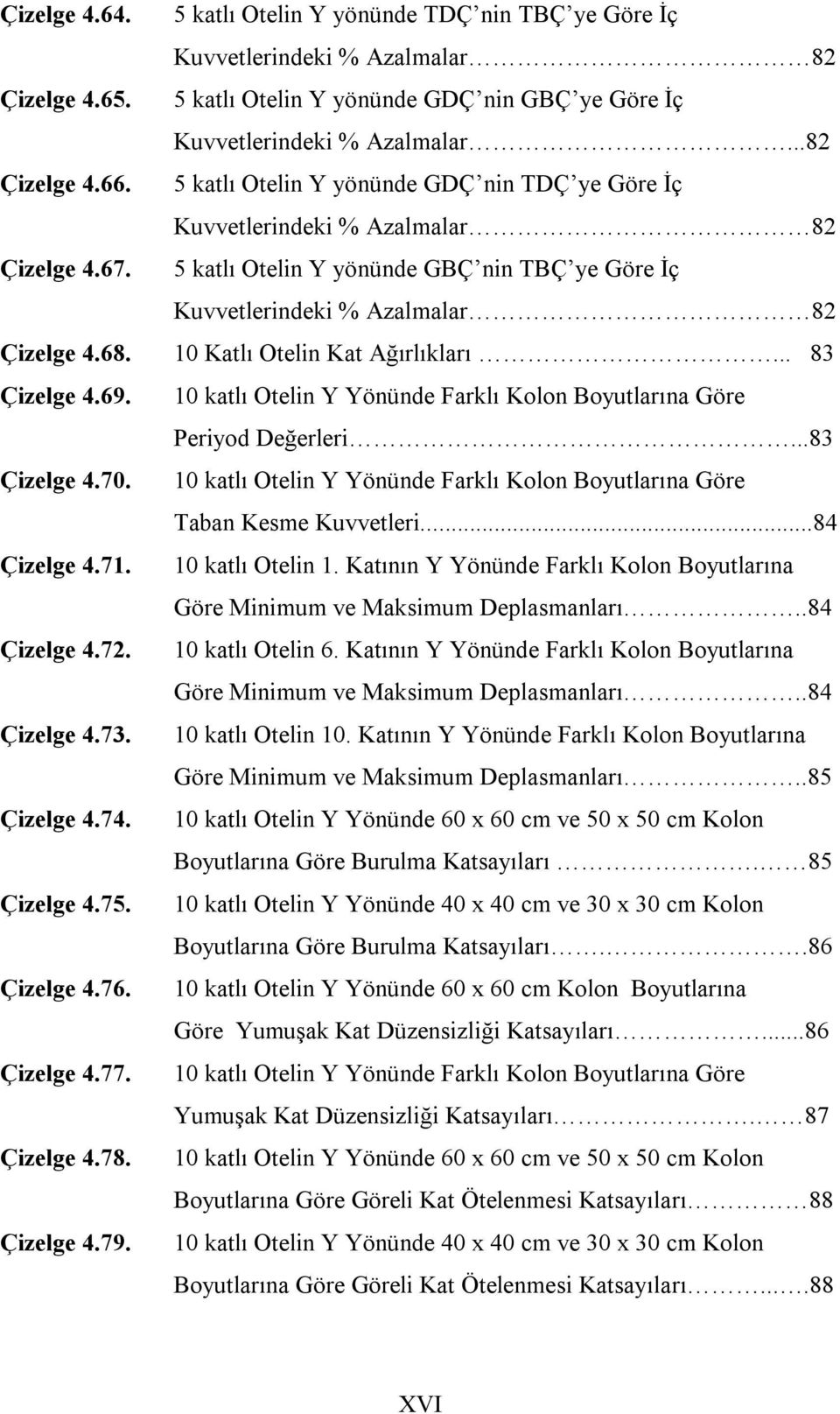 10 Katlı Otelin Kat Ağırlıkları... 83 Çizelge 4.69. 10 katlı Otelin Y Yönünde Farklı Kolon Boyutlarına Göre Periyod Değerleri...83 Çizelge 4.70.