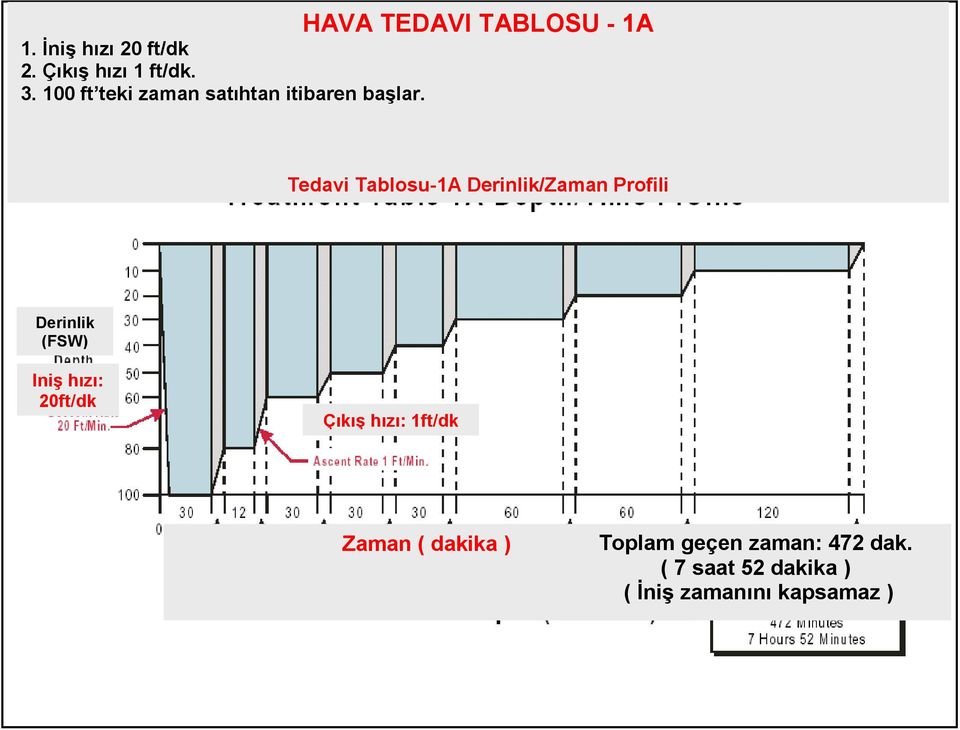 HAVA TEDAVI TABLOSU - 1A Tedavi Tablosu-1A /Zaman Profili Çıkış