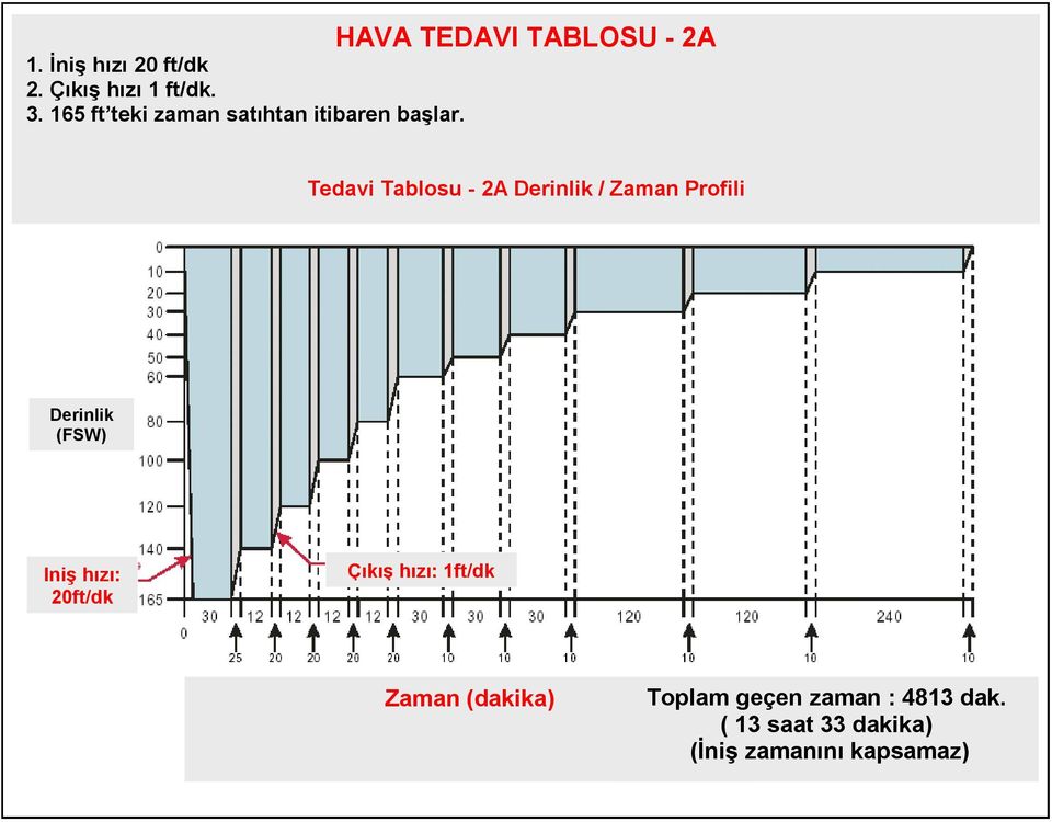 HAVA TEDAVI TABLOSU - 2A Tedavi Tablosu - 2A / Zaman Profili