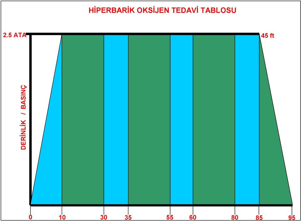 45 ft DERİNLİK /