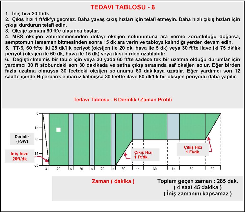 MSS oksijen zehirlenmesinden dolayı oksijen solunumuna ara verme zorunluluğu doğarsa, semptomun tamamen bitmesinden sonra 15 dk ara verin ve tabloya kalındığı yerden devam edin. 5.