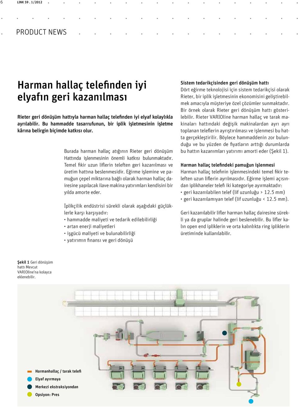 Temel fikir uzun liflerin teleften geri kazanılması ve üretim hattına beslenmesidir.