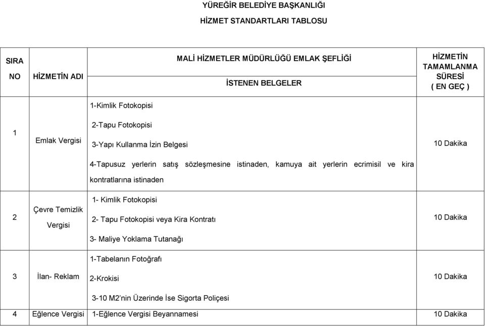 istinaden 2 Çevre Temizlik Vergisi 1- Kimlik Fotokopisi 2- Tapu Fotokopisi veya Kira Kontratı 10 Dakika 3- Maliye Yoklama Tutanağı