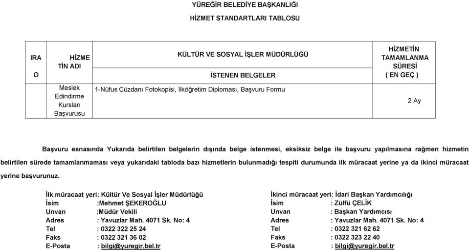 tabloda bazı hizmetlerin bulunmadığı tespiti durumunda ilk müracaat yerine ya da ikinci müracaat yerine başvurunuz.