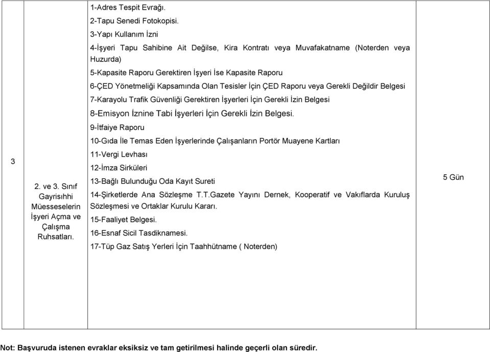 Olan Tesisler İçin ÇED Raporu veya Gerekli Değildir Belgesi 7-Karayolu Trafik Güvenliği Gerektiren İşyerleri İçin Gerekli İzin Belgesi 8-Emisyon İznine Tabi İşyerleri İçin Gerekli İzin Belgesi.