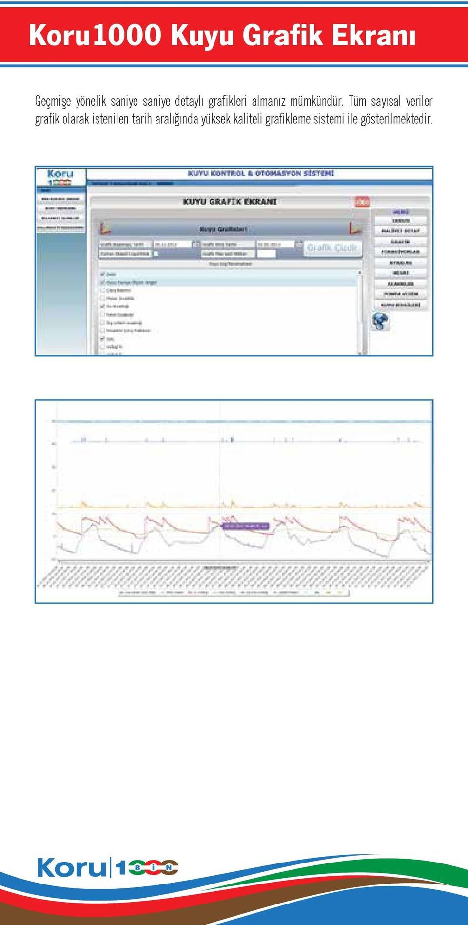 Tüm sayısal veriler grafik olarak istenilen tarih