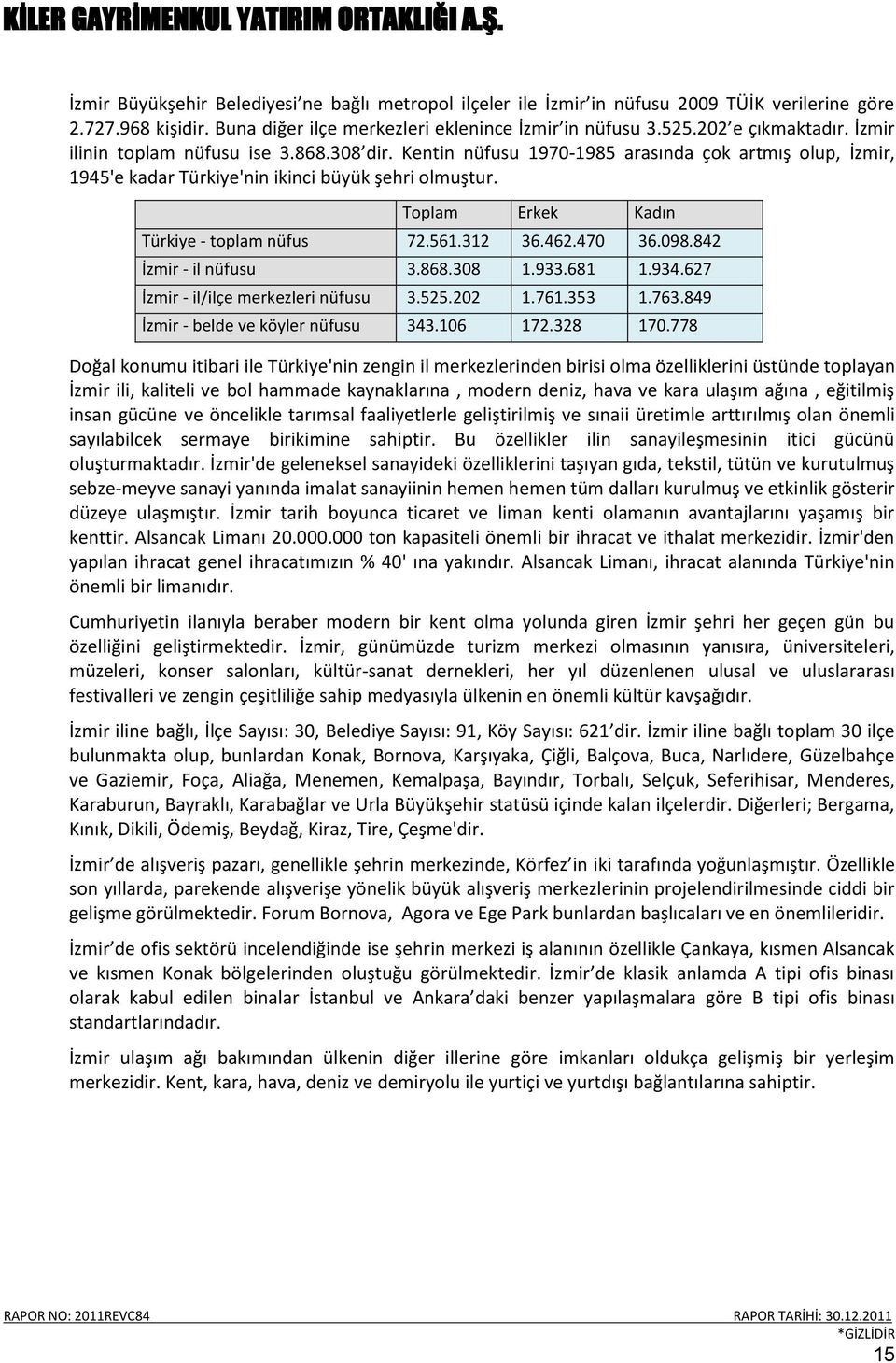 Toplam Erkek Kadın Türkiye - toplam nüfus 72.561.312 36.462.470 36.098.842 İzmir - il nüfusu 3.868.308 1.933.681 1.934.627 İzmir - il/ilçe merkezleri nüfusu 3.525.202 1.761.353 1.763.