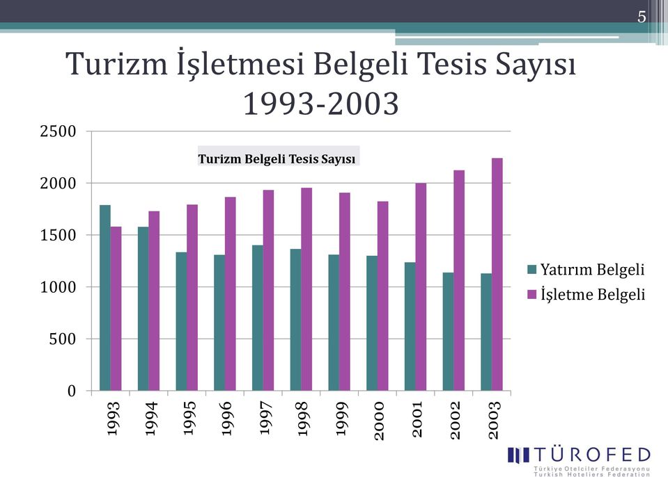 Sayısı 1993-23 2 Turizm Belgeli Tesis