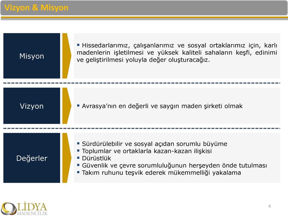 Vizyon Avrasya nın en değerli ve saygın maden şirketi olmak Değerler Sürdürülebilir ve sosyal açıdan sorumlu büyüme