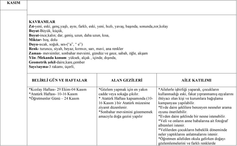 alçak, içinde, dışında, Geometrik şekil-daire,kare,çember Sayı/sayma-3 rakamı, üçerli, BELİRLİ GÜN VE HAFTALAR ALAN GEZİLERİ AİLE KATILIMI *Kızılay Haftası- 29 Ekim-04 Kasım *Atatürk Haftası- 10-16