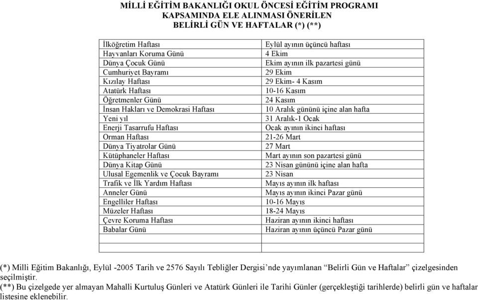 Egemenlik ve Çocuk Bayramı Trafik ve İlk Yardım Haftası Anneler Günü Engelliler Haftası Müzeler Haftası Çevre Koruma Haftası Babalar Günü Eylül ayının üçüncü haftası 4 Ekim Ekim ayının ilk pazartesi