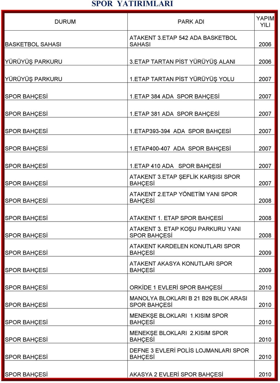 ETAP ŞEFLİK KARŞISI SPOR 2007 ATAKENT 2.ETAP YÖNETİM YANI SPOR 2008 ATAKENT 1. ETAP 2008 ATAKENT 3.