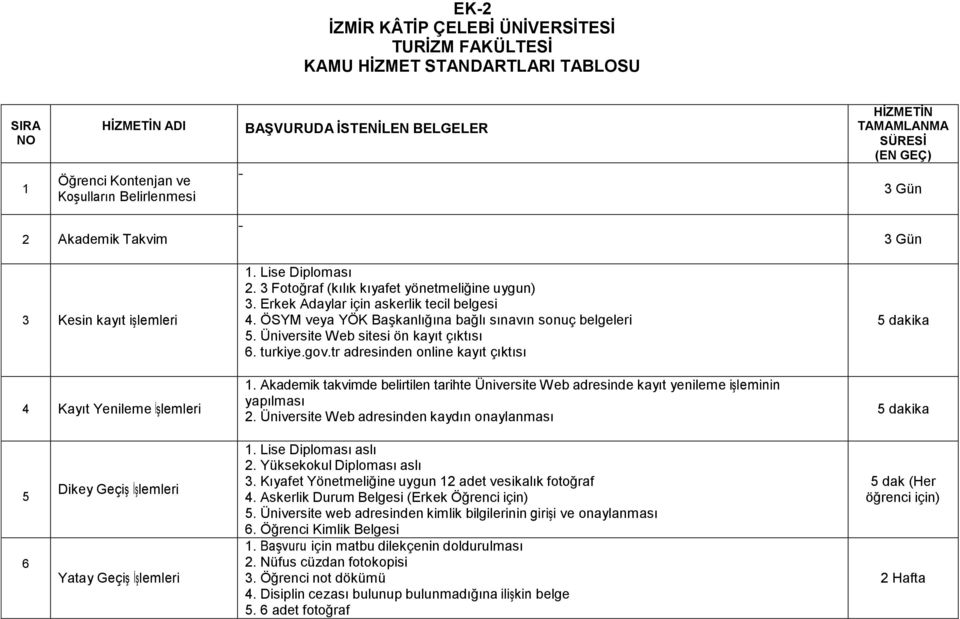 ÖSYM veya YÖK Başkanlığına bağlı sınavın sonuç belgeleri 5. Üniversite Web sitesi ön kayıt çıktısı 6. turkiye.gov.tr adresinden online kayıt çıktısı 1.